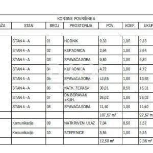 OTOK KRK, OMIŠALJ - Vrhunska novogradnja s pogledom na more