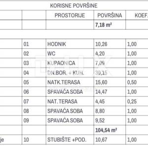 OTOK KRK, OMIŠALJ - Vrhunska novogradnja s pogledom na more