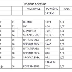 OTOK KRK, OMIŠALJ - Vrhunska novogradnja s pogledom na more