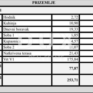PETRČANE - Luksuzni dvosoban stan - s vrtom!