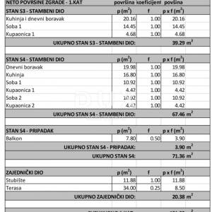 POREČ - građevinsko zemljište 1000m2 S GRAĐEVNOM DOZVOLOM!!!, 500m od mora