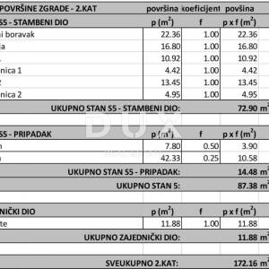 POREČ - građevinsko zemljište 1000m2 S GRAĐEVNOM DOZVOLOM!!!, 500m od mora