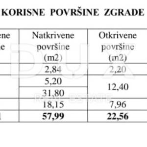 POREČ, KAŠTELIR - građevinsko zemljište 700m2 S GRAĐEVINSKOM DOZVOLOM!! za villu s bazenom