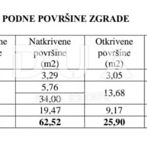 POREČ, KAŠTELIR - građevinsko zemljište 700m2 S GRAĐEVINSKOM DOZVOLOM!! za villu s bazenom