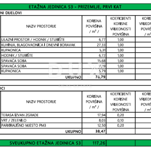 PRIVLAKA, ZADAR - S3 Luksuzna novogradnja u 1. redu do mora