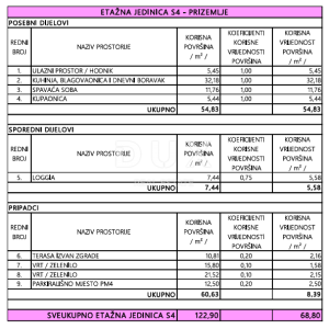 PRIVLAKA, ZADAR - S4 Luksuzna novogradnja u 1. redu do mora