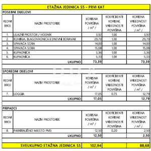 PRIVLAKA, ZADAR - S5 Luksuzna novogradnja u 1. redu do mora