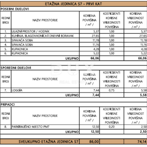 PRIVLAKA, ZADAR - S7 Luksuzna novogradnja u 1. redu do mora