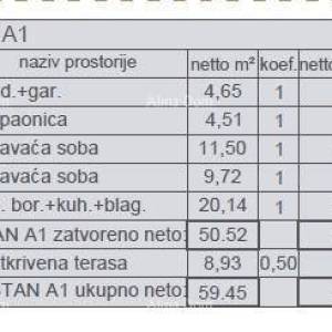 Prodaja apartmana u novogradnji, Štinjan! A1