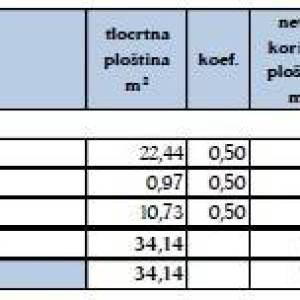 Prodaja, Kuća, Gajnice, Bišćanov put, Samostojeća, 348m2