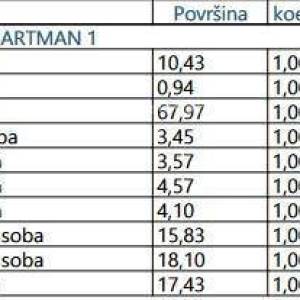 Prodaja luksuznih stanova u izgradnji, neposredna blizina mora, Opatija! A1