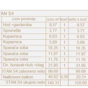 Prodaja luksuznih stanova na ekskluzivnoj lokaciji, Pješčana uvala, Pula! S4-ZA
