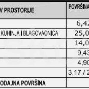 Prodaja, Makarska, luksuzna novogradnja