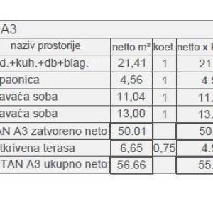 Prodaja modernih stanova u novom stambenom projektu, Štinjan