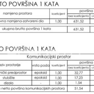 Prodaja, Poslovna zgrada, Centar, Gospodarska ulica , 242m2