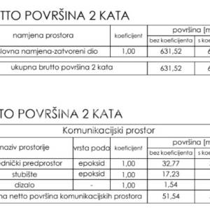 Prodaja, Poslovna zgrada, Centar, Gospodarska ulica , 282m2
