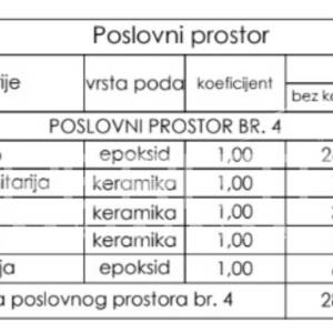 Prodaja, Poslovna zgrada, Centar, Gospodarska ulica , 282m2