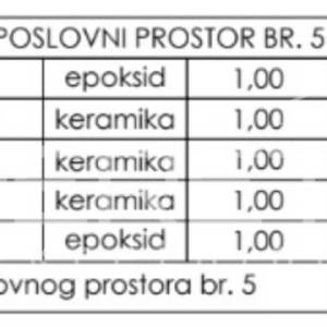 Prodaja, Poslovna zgrada, Centar, Gospodarska ulica , 241m2