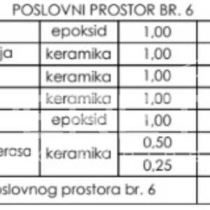 Prodaja, Poslovna zgrada, Centar, Gospodarska ulica , 199m2