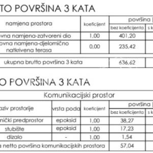 Prodaja, Poslovna zgrada, Centar, Gospodarska ulica , 162m2