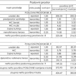 Prodaja, Poslovna zgrada, Centar, Gospodarska ulica , 216m2