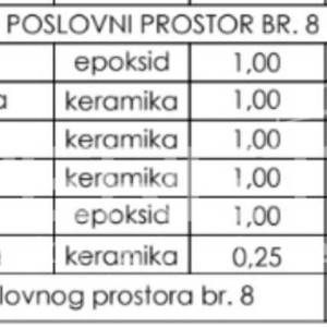 Prodaja, Poslovna zgrada, Centar, Gospodarska ulica , 216m2