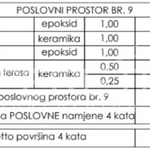 Prodaja, Poslovna zgrada, Centar, Gospodarska ulica , 115m2