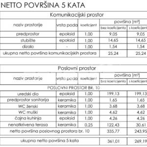 Prodaja, Poslovna zgrada, Centar, Gospodarska ulica , 244m2