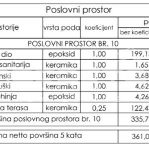 Prodaja, Poslovna zgrada, Centar, Gospodarska ulica , 244m2