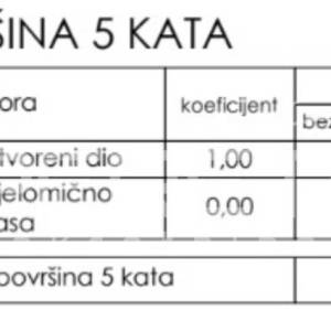 Prodaja, Poslovna zgrada, Centar, Gospodarska ulica , 244m2