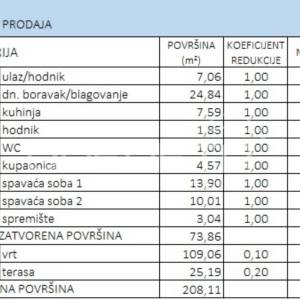 Prodaja, Stan, Bukovac, Bukovačka, 3s, 89m2