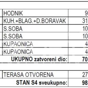 Prodaja, Stan, Maksimir, Rim, 3s, 81m2