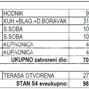 Prodaja, Stan, Maksimir, Rim, 3s, 81m2