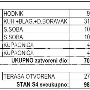 Prodaja, Stan, Maksimir, Rim, 3s, 81m2