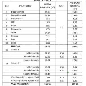Prodaja, Stan, Perjavica, Perjavica , 4s, 146m2