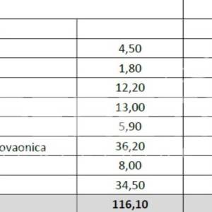 Prodaja, Stan, Srebrnjak, Srebrnjak, 3s, 83m2