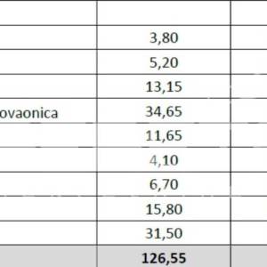Prodaja, Stan, Srebrnjak, Srebrnjak, 3s, 82m2