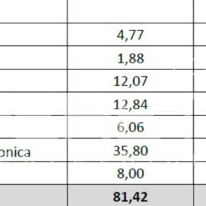 Prodaja, Stan, Srebrnjak, Srebrnjak, 3s, 79m2