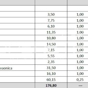 Prodaja, Stan, Srebrnjak, Srebrnjak, 4s, 131m2