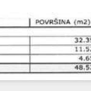 Prodaja stana s garažom i pogledom na more, Umag!