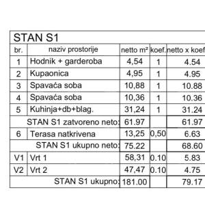 Prodaja stana s vrtom i parking mjestom, Medulin!