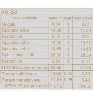 Prodaja stana u novom stambenom projektu, u izgradnji, Medulin! ZB-B3