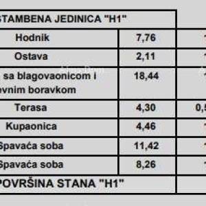 Prodaja stanova u modernoj novogradnji,  Poreč!