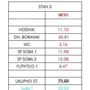 Prodaja stanova u novom projektu, Umag
