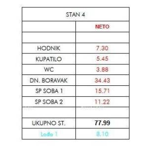 Prodaja stanova u novom projektu, Umag