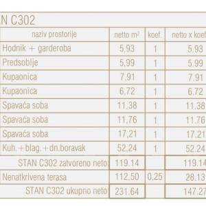 Prodaja stanova u novom poslovno - stambenom projektu, Poreč, C302-zgrada C