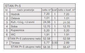 Prodaja stanova u novom projektu, započeta gradnja, Pula! S5