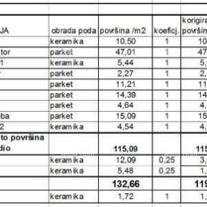 Prodaja stanova u novom stambenom projektu na eksluzivnoj lokaciji, 300 m od mora, Pula, Veruda! s13-z1