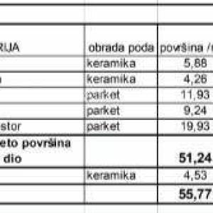 Prodaja stanova u novom stambenom projektu na eksluzivnoj lokaciji, 300 m od mora, Pula, Veruda! s3-z2
