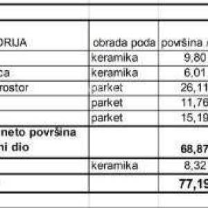 Prodaja stanova u novom stambenom projektu na eksluzivnoj lokaciji, 300 m od mora, Pula, Veruda!